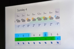 Temperature for Sunday, Sept 4